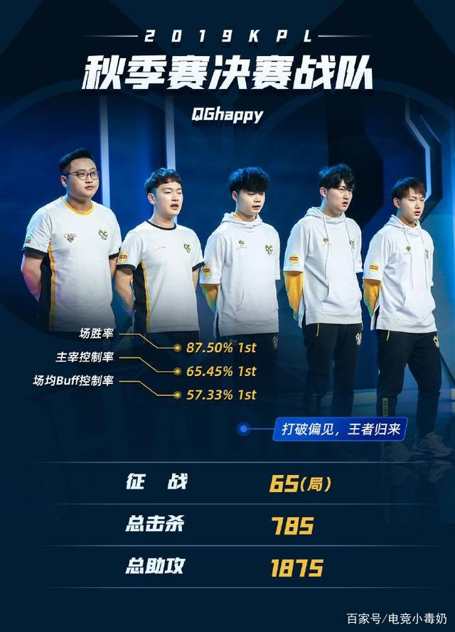 与轮换连续 与轮换连续